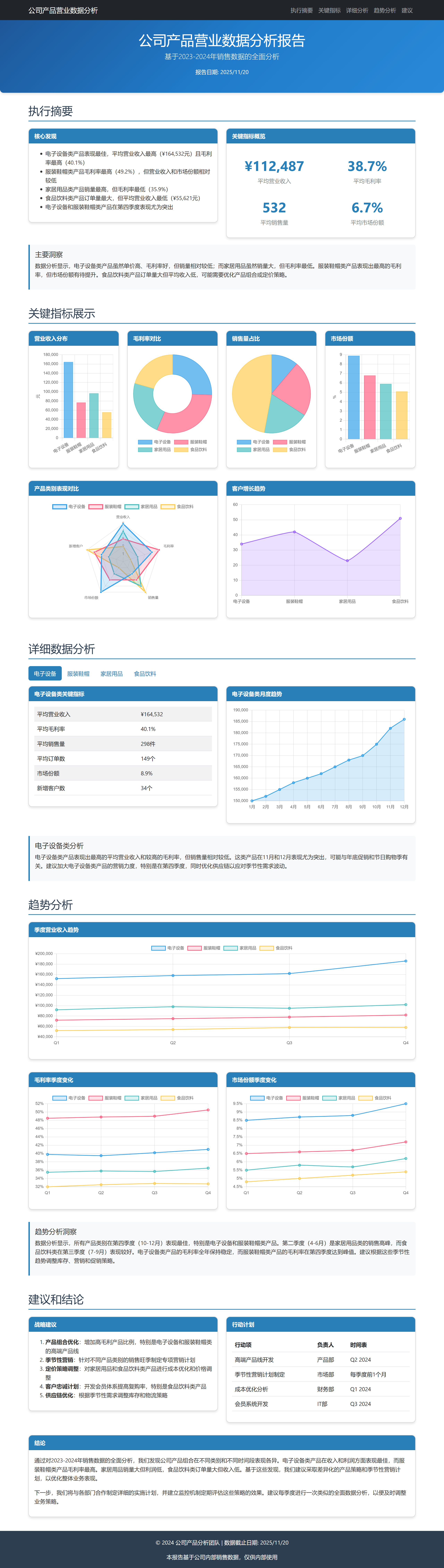 可视化报告产出 Agent 的 output 页面